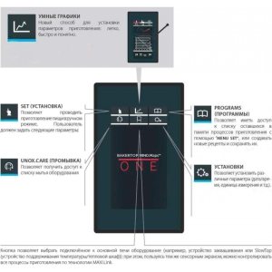 Конвекционная печь UNOX XEBC-06EU-E1RM-MP - Изображение 2