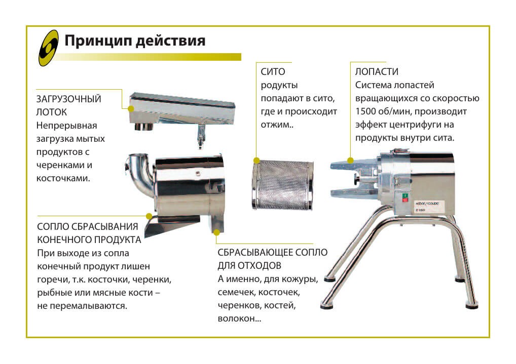 Сито автомат ROBOT COUPE C200 - Изображение 2